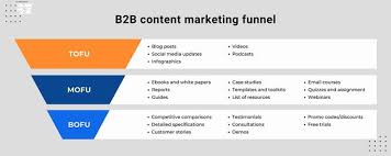 B2B Content Marketing Playbook: Driving Growth in 2025